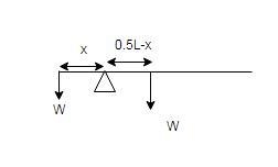 A flat, horizontal uniform plank is supported underneath by a triangular wedge which-example-1