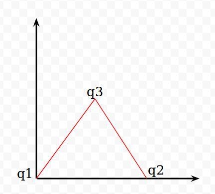 To practice Problem-Solving Strategy 21.1 Coulomb's Law. Three charged particles are-example-1