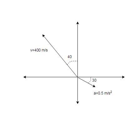 You are flying your Scooty Puff Jr. spaceship at 400 m/s in a direction 40 degrees-example-1