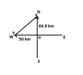 A car moves a distance of 50.0 km West, followed by a distance of 64.9 km North What-example-1