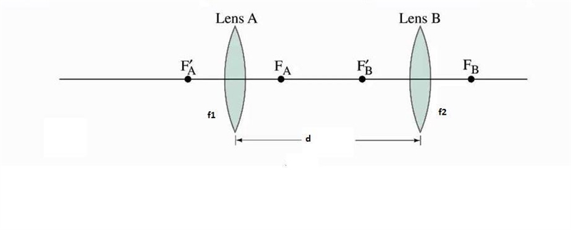 The power of a lens is defined as the reciprocal of its focal length: P = 1/f. (Thus-example-1