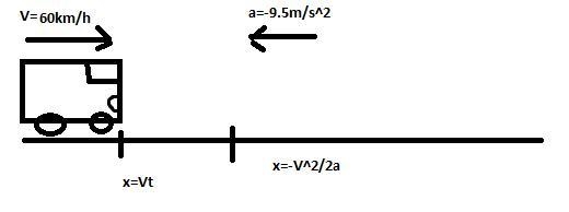 A driver of a car going 60 km/h suddenly sees the lights of a barrier 40 m ahead. It-example-1