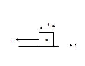 A 5.0 kg box accelerates to the left while on the floor. It accelerates with a net-example-1