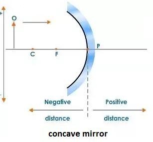 Which of the following is NOT true for a spherical concave mirror? a. it cannot produce-example-1