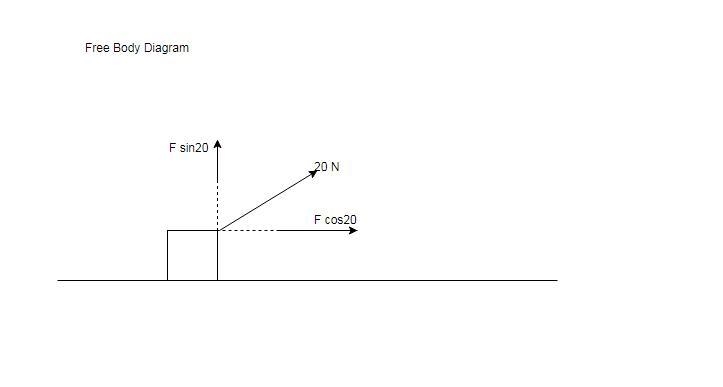 A boy pulls with a 20 N force, at a 20 degree incline. What part of the force moves-example-1