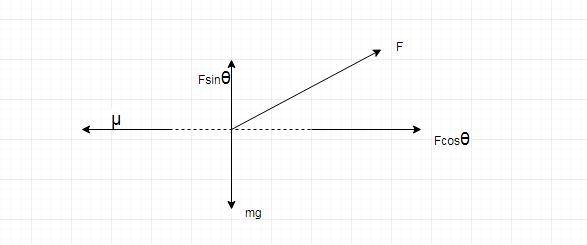 A teacher pulls a box of books on a horizontal floor with a force of 290 N directed-example-1