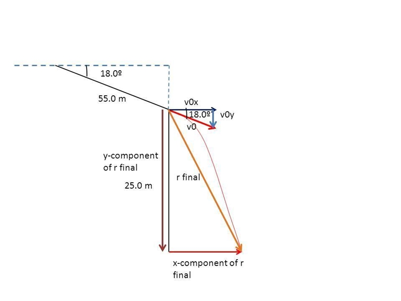 A car is parked on a cliff overlooking the ocean on an incline that makes an angle-example-1