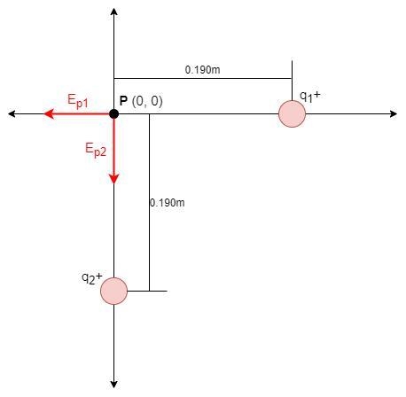 In a rectangular coordinate system, a positive point charge q = 6.50 nC is placed-example-1