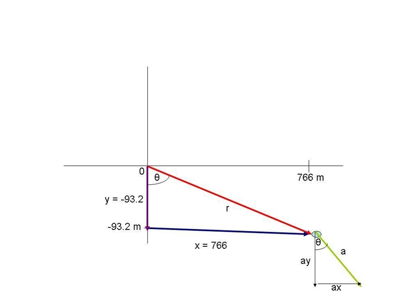 A fish swimming in a horizontal plane has velocity v with arrowi = (4.00 î + 1.00 ĵ) m-example-2