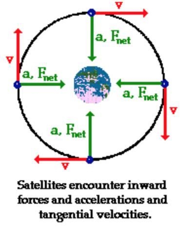 Which of the following is an example of acceleration? a-A spaceship, after takeoff-example-1