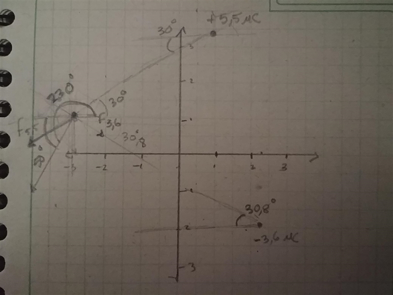 A 5.5-µC point charge is located at x = 0.9 m, y = 3.4 m, and a -3.6-µC point charge-example-1