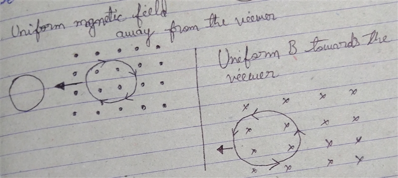 A 9.6 cm diameter circular loop of wire is in a 1.10 T magnetic field perpendicular-example-1