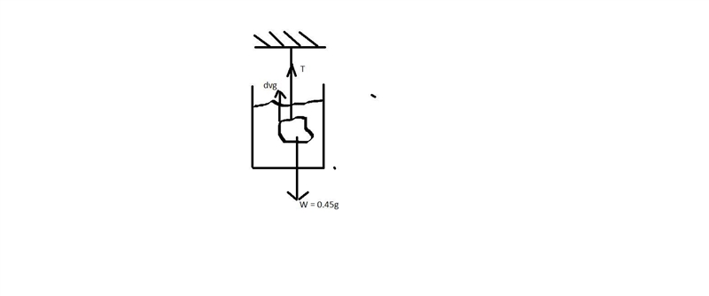 PLEASE HELP ASAP!!!! A brass statue with a mass of 0.45 kg and a density of 8.00×10^3 kg-example-1