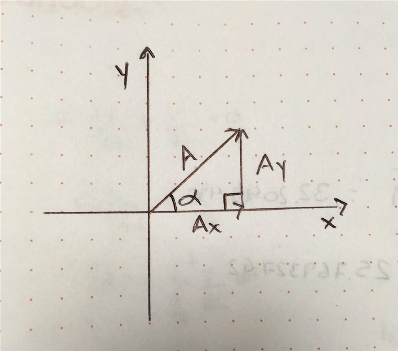 A vector has the components Ax=29m and Ay=14m. (A) What is the magnitude of this vector-example-1