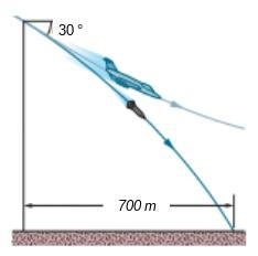 A certain airplane has a speed of 290.0 km/h and is diving at an angle of 0 : 30.0&quot-example-1