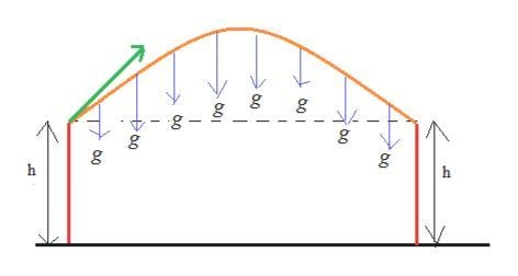 A baseball is thrown by the center fielder (from shoulder level) to home plate where-example-1