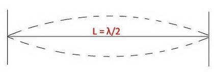 One of the harmonics on a string 1.30m long has a frequency of 15.60 Hz. The next-example-1