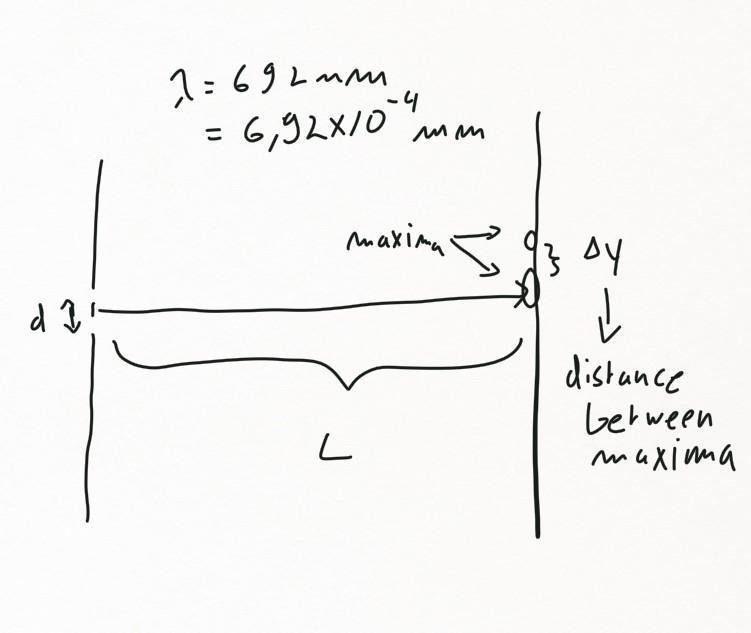 Consider red light with a wavelength of 692 nm in air that is incident onto two slits-example-1