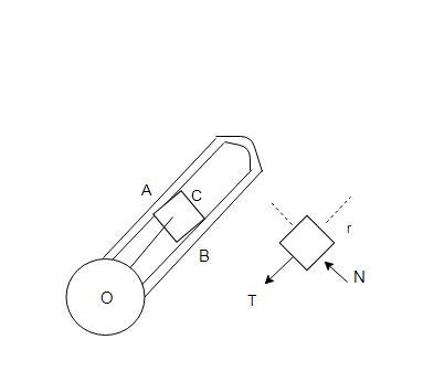 The slotted arm revolves in the horizontal plane about the fixed vertical axis through-example-1