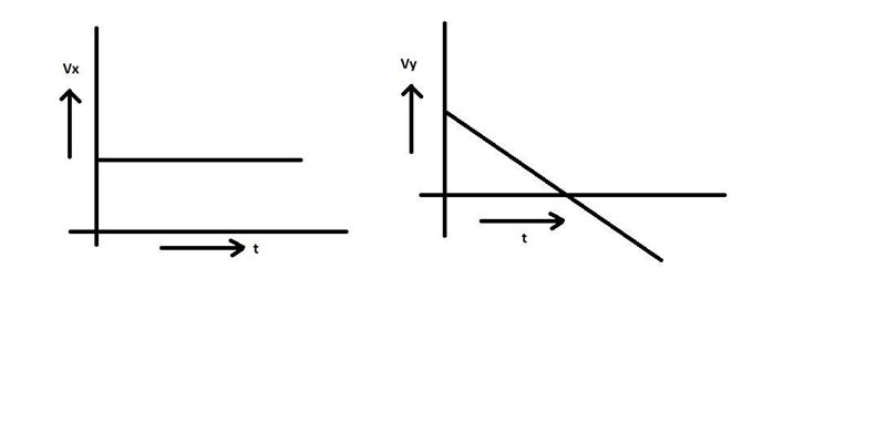 A cannonball is tired with an initial speed of 40m/s and a launch angle of 30degrees-example-1