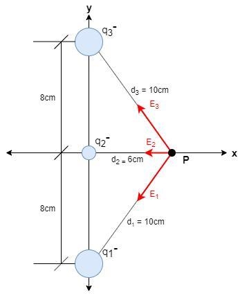 Three negative point charges q1 =-5 nC, q2 = -2 nC and q3 = -5 nC lie along a vertical-example-1