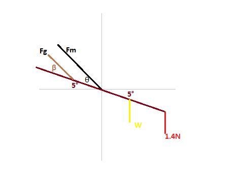 A pitcher is in 85° of abduction, holding a 1.4 N baseball at point C, 65 cm from-example-1