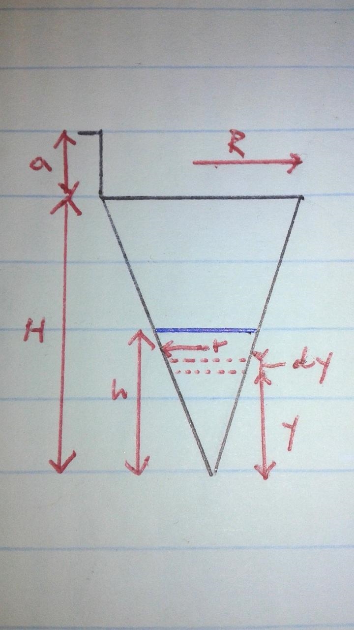 A tank has a shape of a cone with a radius at the top of 2 m and a height of 5 m. The-example-1