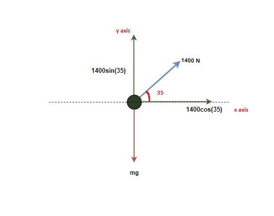 John(body mass=160pounds) is taking off for a long jump. The average ground reaction-example-1