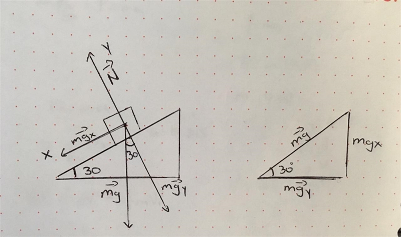 A100 N box sits on a 30 degree incline. The magnitude of the normal force acting on-example-1