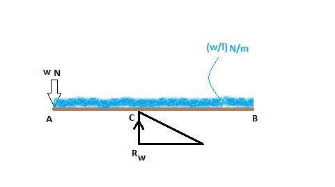 A flat, horizontal uniform plank is supported underneath by a triangular wedge which-example-1