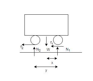 Consider a car parked on a hill and pick the axis of rotation (i.e., the pivot point-example-1