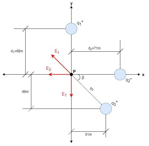 Three equal charges 2.8 µC are located in the xy-plane, one at (0 m, 68 m), another-example-1