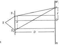 A monochromatic light passes through a narrow slit and forms a diffraction pattern-example-1