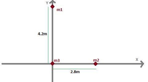 Three particles lie in the xy plane. Particle 1 has mass m1 = 6.7 kg and lies on the-example-1