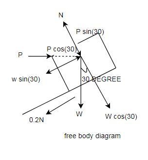 A 250-lb block is subjected to a horizontal force P. The coefficient of friction between-example-1