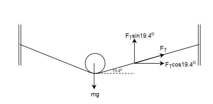 A red ball of mass 5.57 kg is suspended between two walls on a string, as illustrated-example-1