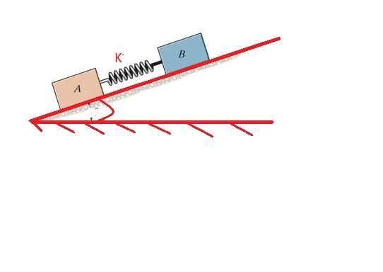 Two blocks A and B have a weight of 10 lb and 6 lb, respectively. They are resting-example-1