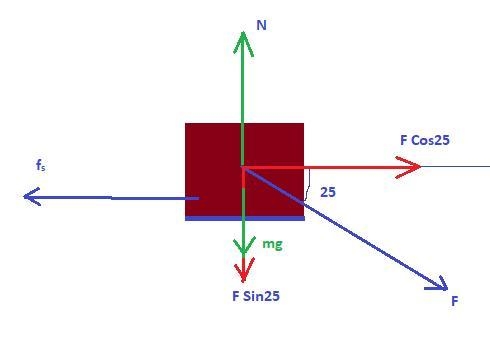 You push downward on a box at an angle 25° below the horizontal with a force of 750 N-example-1