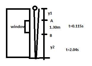 A steel ball is dropped from a building's roof and passes a window, taking 0.115 s-example-1