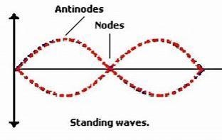 A cord, 6 m long and fixed at both ends, supports a standing wave with a total of-example-1