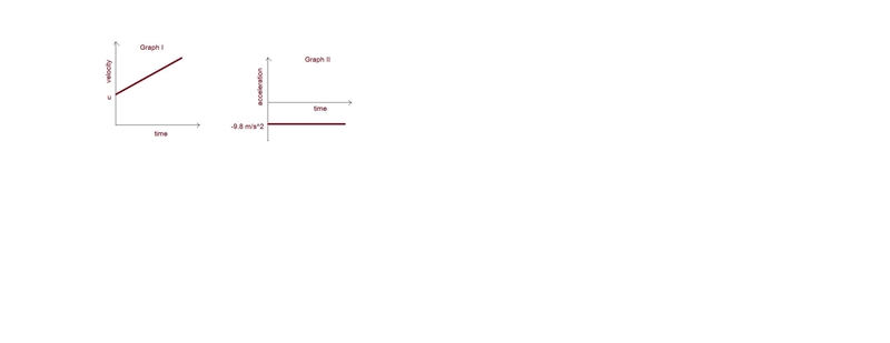 A ball is thrown vertically downwards at speed vo from height h. Draw velocity vs-example-1