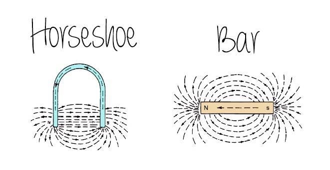 1. Draw magnetic field (B field) line diagrams for the following. Make sure the diagrams-example-1