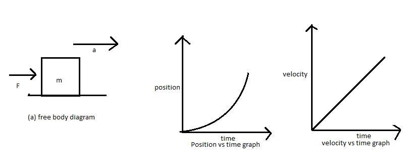 A constant net force that has a magnitude of 135.5 N is exerted on a 26.7 kg object-example-1