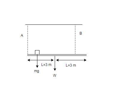 A board, with a weight of 85 N and length of 6.0 m is supported by two vertical ropes-example-1