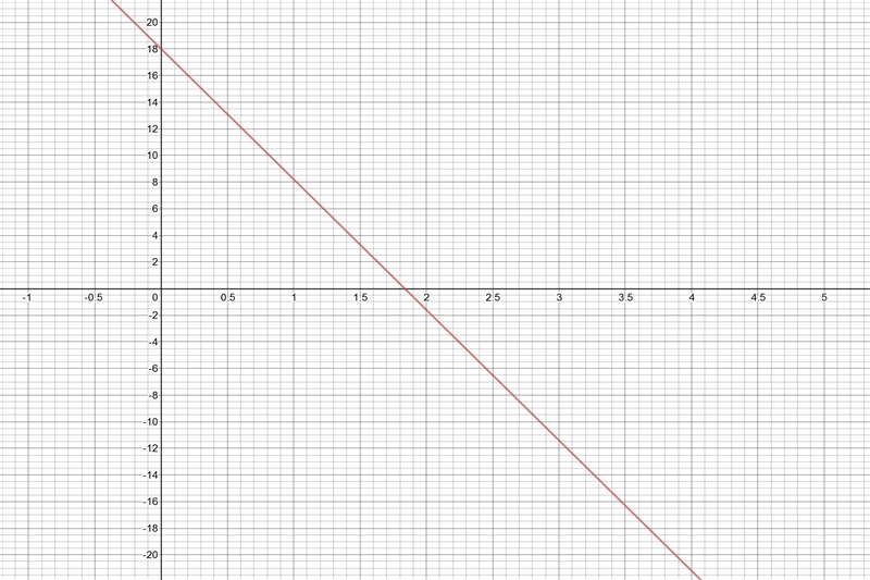 A stone is thrown vertically upward with a speed of 18 m/s. (a) How long does it take-example-2