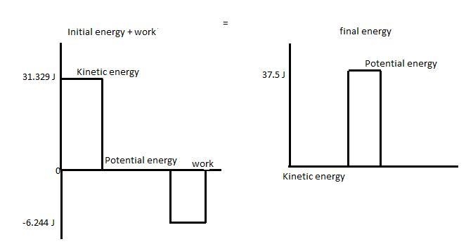 Problem 5 A block of mass 3 kg slides on a horizontal, rough surface towards a spring-example-1