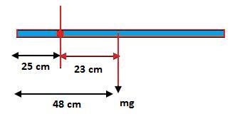 The center of mass of a 0.30 kg (non-uniform) meter stick is located at its 48-cm-example-1