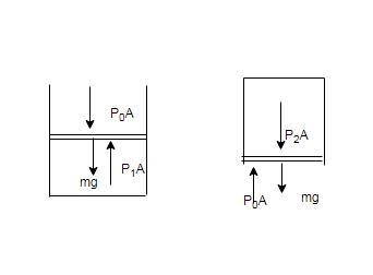 pressure A vertical piston cylinder device contains a gas at an unknown pressure. If-example-1