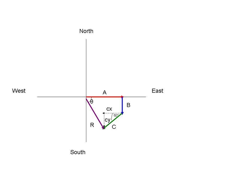 A boat travels 800 m east, then 200 m south, then 600 m at a direction of 50° south-example-1