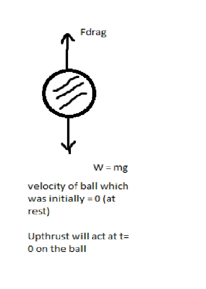 You have a glass ball with a radius of 2.00 mm and a density of 2500 kg/m3. You hold-example-1